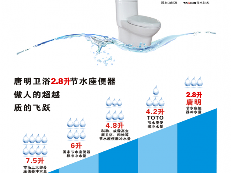唐明衛浴加盟