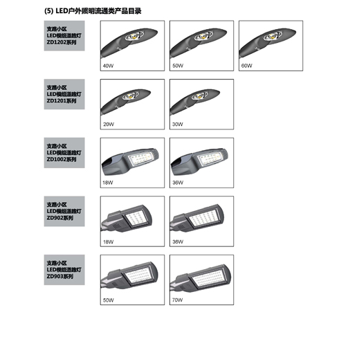 LED戶外照明流通類產品