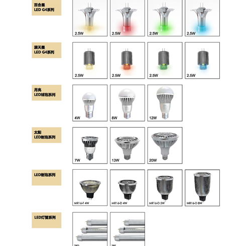 LED射炮、球泡、燈管系列
