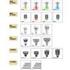 LED射炮、球泡、燈管系列