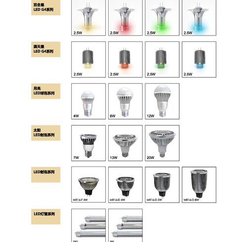 LED射炮、球泡、燈管系列