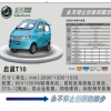 啟晨四輪電動車產品-啟晨新能源四輪電動車