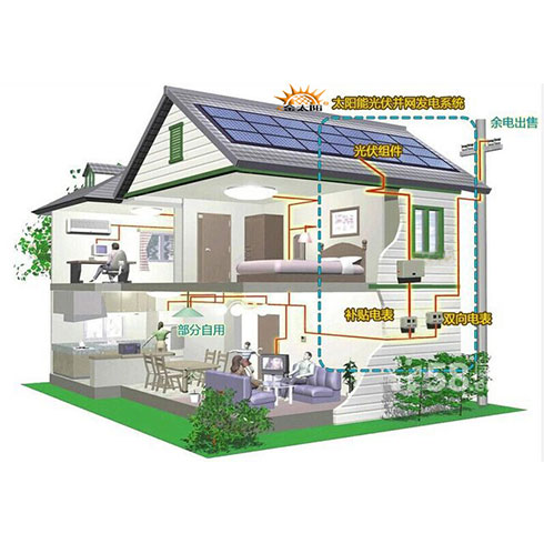 金太陽光伏發電