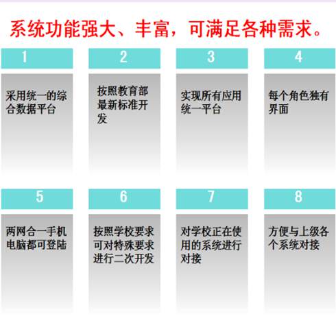 系統功能
