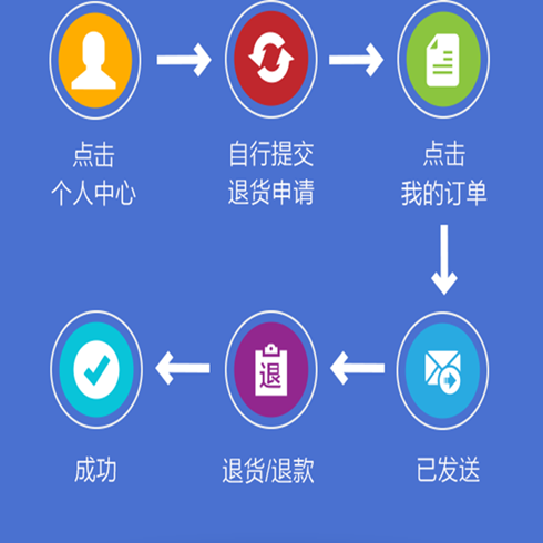 售后服務