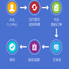 售后服務