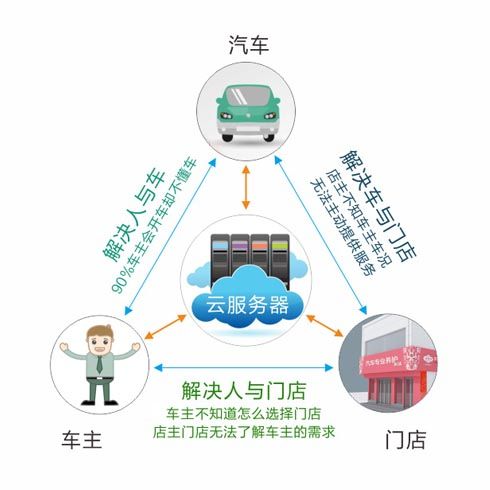 云服務器
