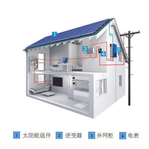 桑尼家用太陽能-戶用屋頂發電系統