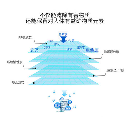 億智泉互聯網凈水器-凈水器原理圖